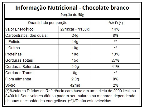 BEST WHEY PROTEIN BALL (50G) - ATLHETICA NUTRITION