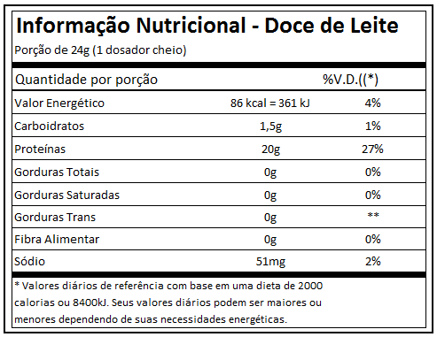 DOCE DE LEITE BEST WHEY ISO (900G) - ATLHETICA NUTRITION