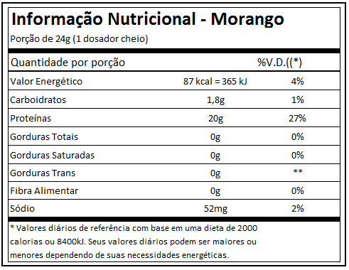 MORANGO BEST WHEY ISO (900G) - ATLHETICA NUTRITION
