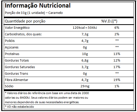 BEST WHEY BAR (CX C/12) - ATLHETICA NUTRITION - CARAMELO