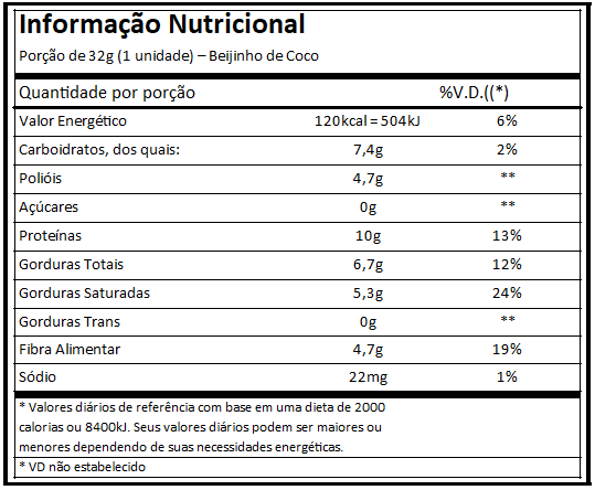 BEST WHEY BAR (CX C/12) - ATLHETICA NUTRITION - COCO