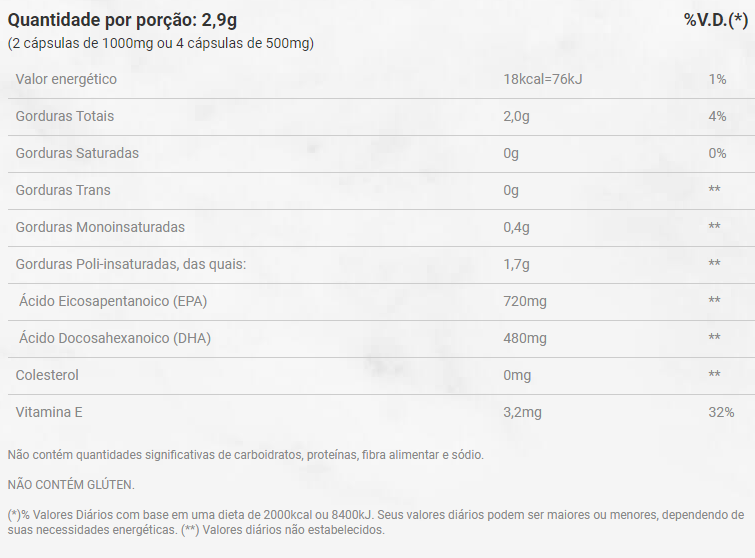 SUPER OMEGA 3 TG 1G (180 CAPS) - ESSENTIAL NUTRITION