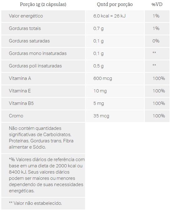 CELLU BLOCK (500MG - 60CAPS) - FORTVITTA