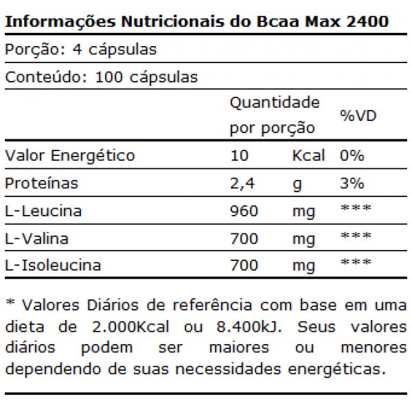 TABELA NUTRICIONAL BCAA 2400 MAX TITANIUM