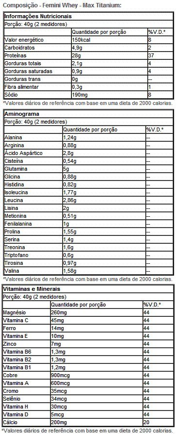 TABELA NUTRICIONAL FEMINI WHEY MAX TITANIUM