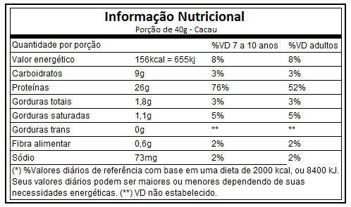 TOP WHEY 3W MAIS NATURAL (900G) - MAX TITANIUM