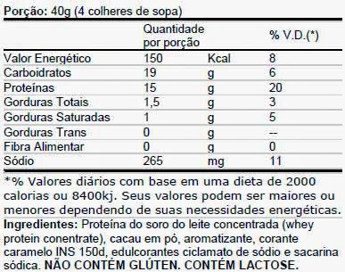 TABELA NUTRICIONAL WHEY PRO MAX TITANIUM