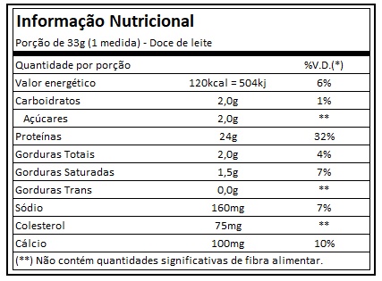 NITRO TECH WHEY GOLD (1,93KG) - MUSCLETECH - EASY