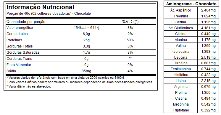 WHEY GREGO (900G) - NUTRATA