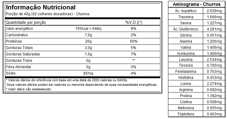 WHEY GREGO (900G) - NUTRATA