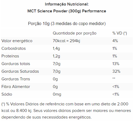 MCT SCIENCE POWDER (300G) - PERFORMANCE NUTRITION