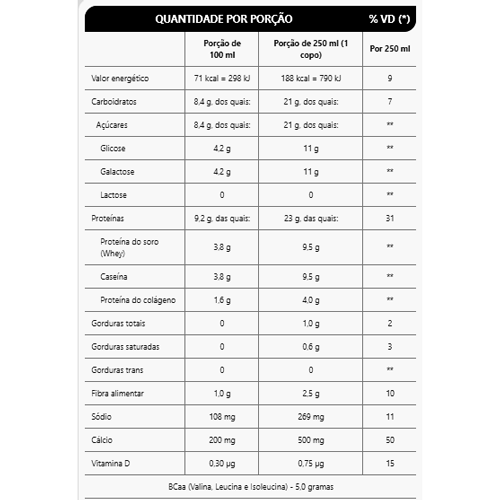 WHEY ZERO LACTOSE (23G PROTEÍNAS E 5G BCAA) - 250ML - PIRACANJUBA