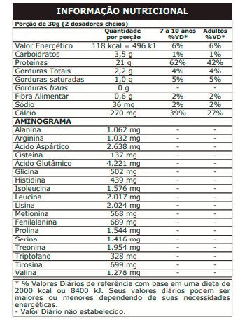 100% PURE WHEY ZERO LACTOSE (900G) - PROBIÓTICA