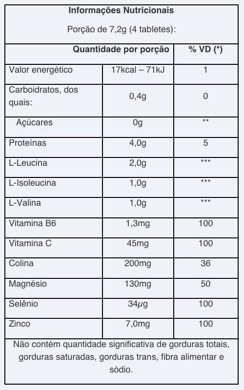 AMINOFOR BCAA (120CAPS) - VITAFOR